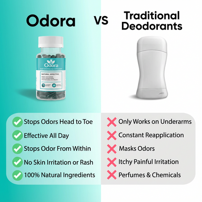 Odora® Triple Defense Formula - Say Goodbye to Body Odor & Reclaim Your Confidence Naturally
