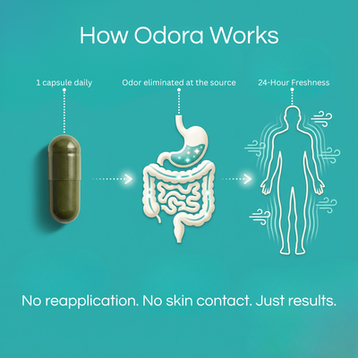 Odora® Triple Defense Formula - Say Goodbye to Body Odor & Reclaim Your Confidence Naturally
